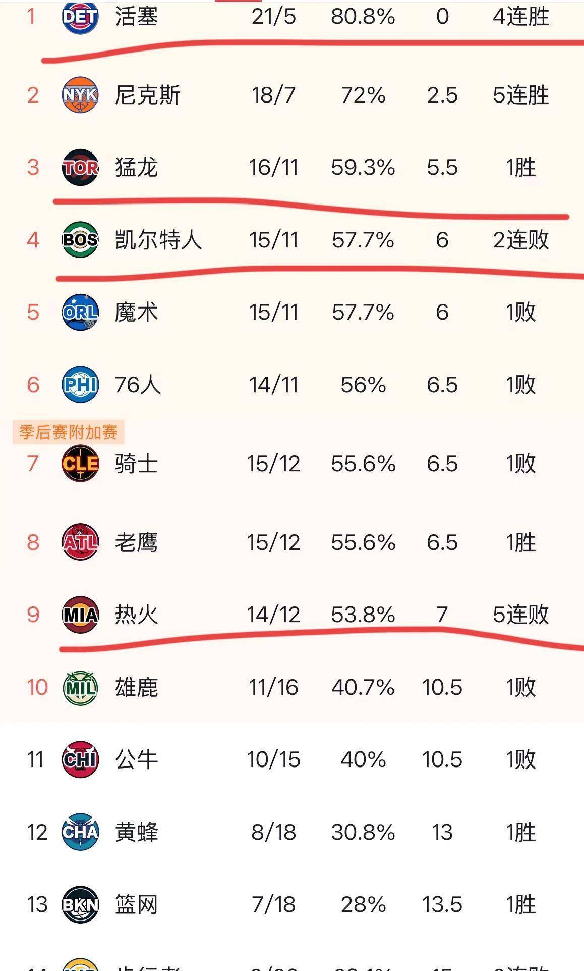 灰熊击败热火，取得五连胜赢得关键胜利